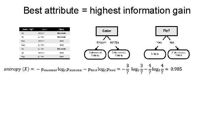 Best attribute = highest information gain 