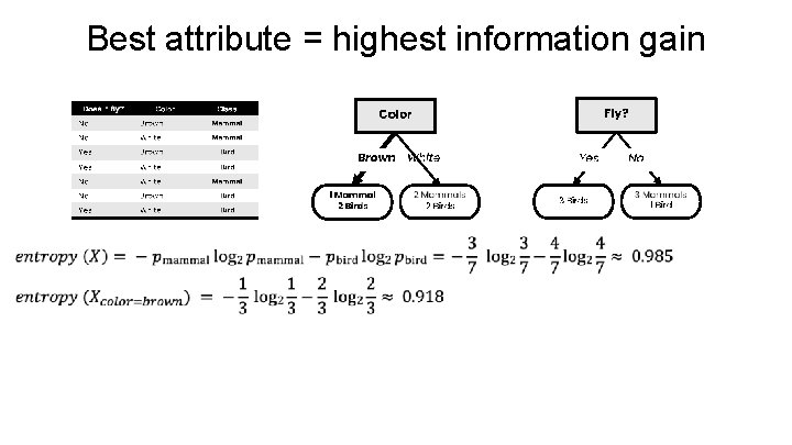 Best attribute = highest information gain 