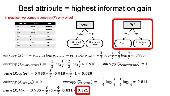 Best attribute = highest information gain 