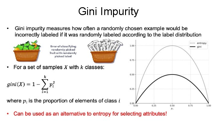 Gini Impurity 