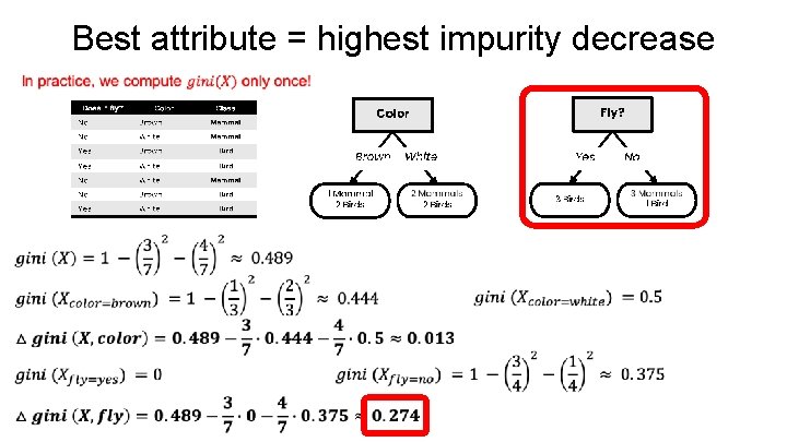 Best attribute = highest impurity decrease 