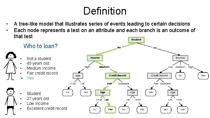 Definition • • A tree-like model that illustrates series of events leading to certain