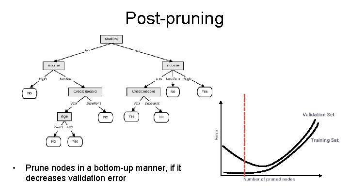 Post-pruning • Prune nodes in a bottom-up manner, if it decreases validation error 