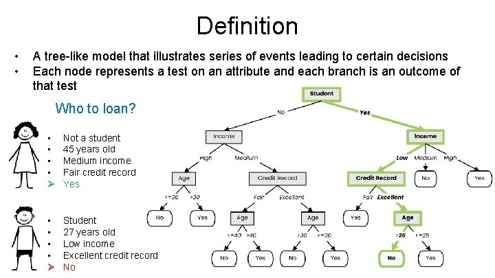 Definition • • A tree-like model that illustrates series of events leading to certain