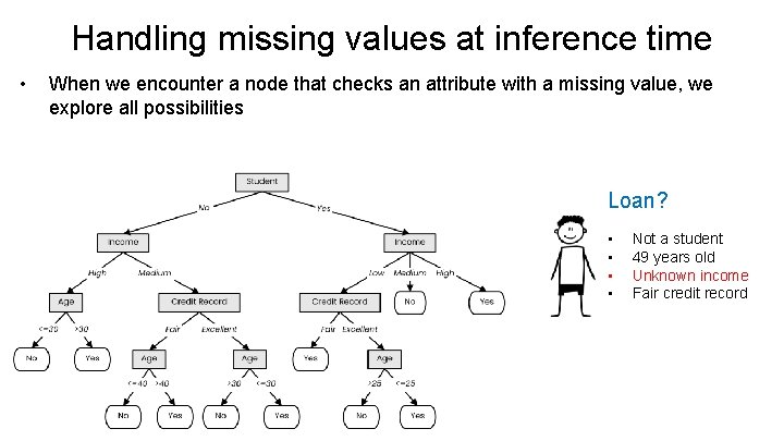 Handling missing values at inference time • When we encounter a node that checks