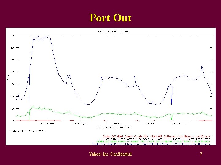 Port Out Yahoo! Inc. Confidential 7 