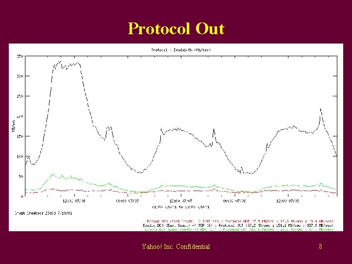 Protocol Out Yahoo! Inc. Confidential 8 