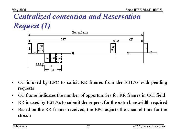 May 2000 doc. : IEEE 802. 11 -00/071 Centralized contention and Reservation Request (1)