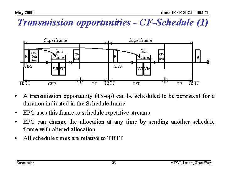 May 2000 doc. : IEEE 802. 11 -00/071 Transmission opportunities - CF-Schedule (1) Superframe