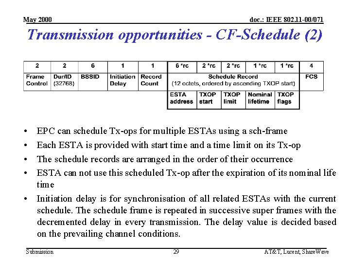 May 2000 doc. : IEEE 802. 11 -00/071 Transmission opportunities - CF-Schedule (2) •