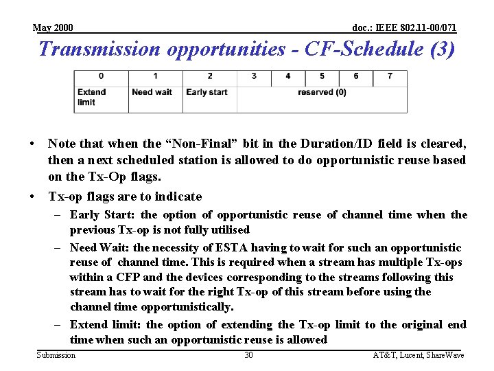 May 2000 doc. : IEEE 802. 11 -00/071 Transmission opportunities - CF-Schedule (3) •