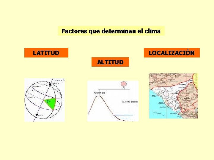 Factores que determinan el clima LATITUD LOCALIZACIÓN ALTITUD 