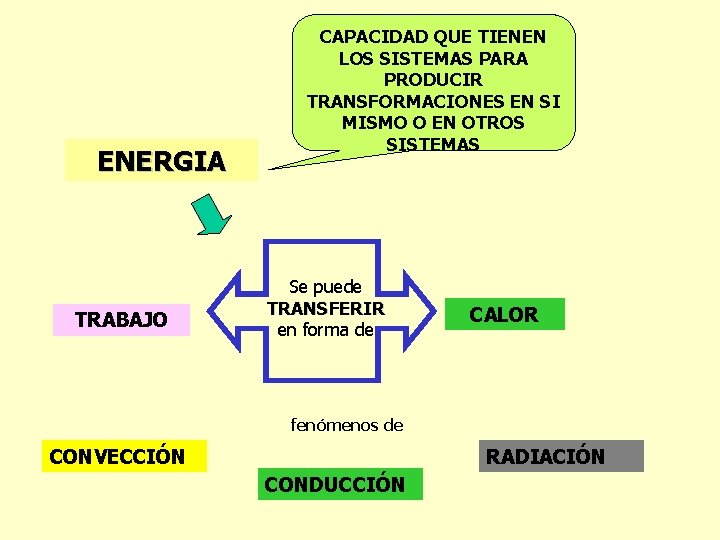 ENERGIA TRABAJO CAPACIDAD QUE TIENEN LOS SISTEMAS PARA PRODUCIR TRANSFORMACIONES EN SI MISMO O