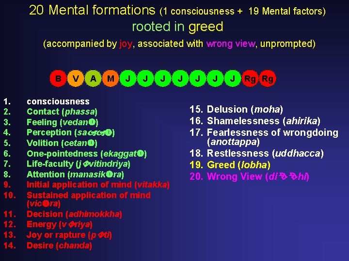 20 Mental formations (1 consciousness + rooted in greed 19 Mental factors) (accompanied by 20 Mental formations (1 consciousness + rooted in greed 19 Mental factors) (accompanied by