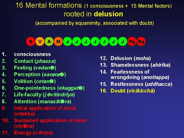 16 Mental formations (1 consciousness + rooted in delusion 15 Mental factors) (accompanied by 16 Mental formations (1 consciousness + rooted in delusion 15 Mental factors) (accompanied by