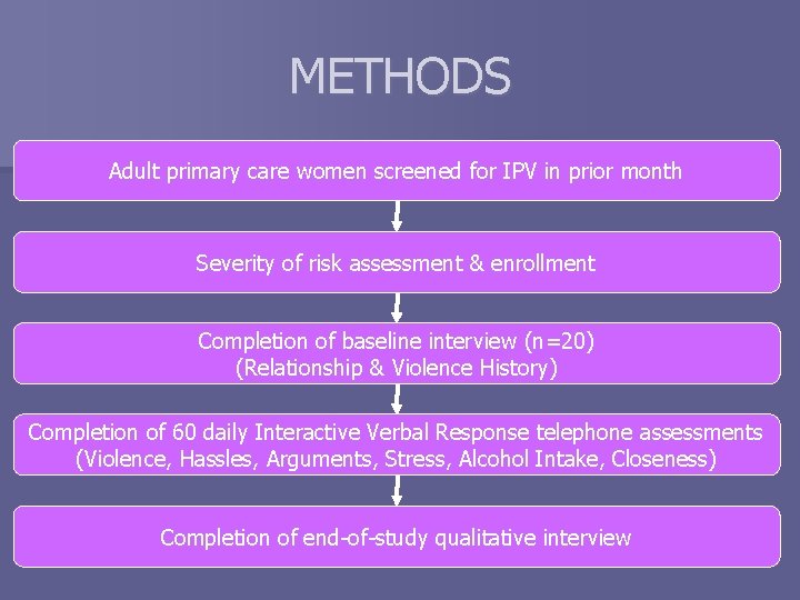 METHODS Adult primary care women screened for IPV in prior month Severity of risk