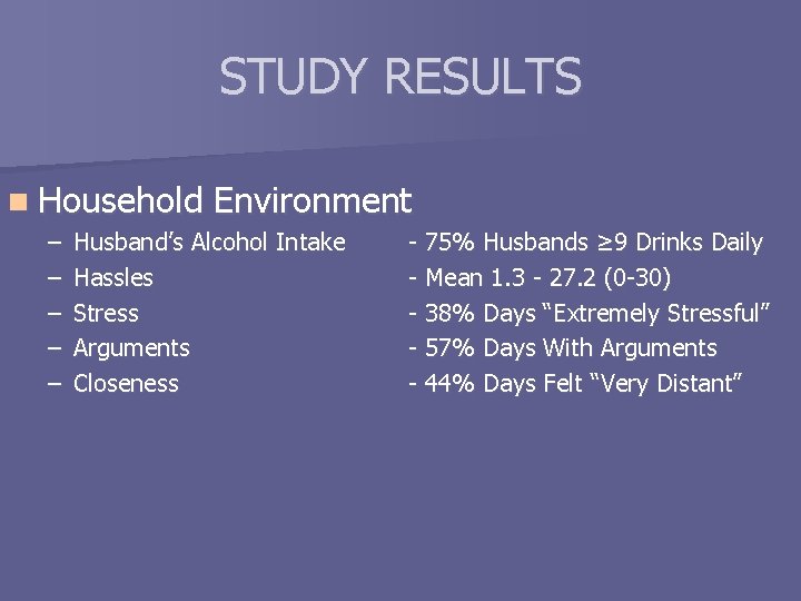 STUDY RESULTS n Household – – – Environment Husband’s Alcohol Intake Hassles Stress Arguments