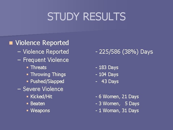 STUDY RESULTS n Violence Reported – Frequent Violence § § § Threats Throwing Things