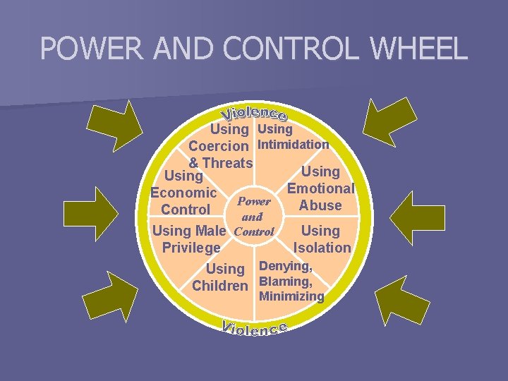 POWER AND CONTROL WHEEL Using Coercion Intimidation & Threats Using Emotional Economic Power Abuse