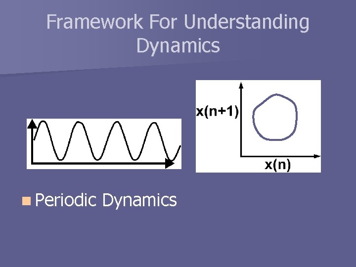 Framework For Understanding Dynamics n Periodic Dynamics 