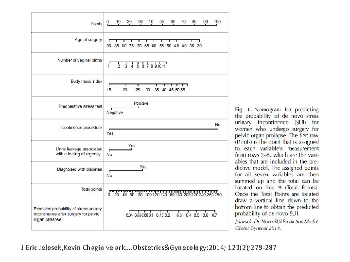 J Eric Jelosek, Kevin Chagin ve ark…. Obstetrics&Gynecology: 2014; 123(2); 279 -287 