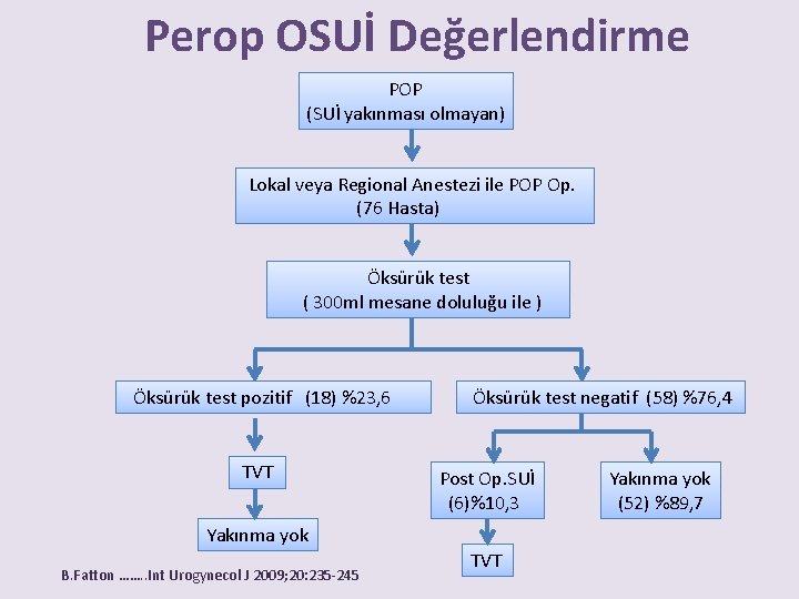 Perop OSUİ Değerlendirme POP (SUİ yakınması olmayan) Lokal veya Regional Anestezi ile POP Op.