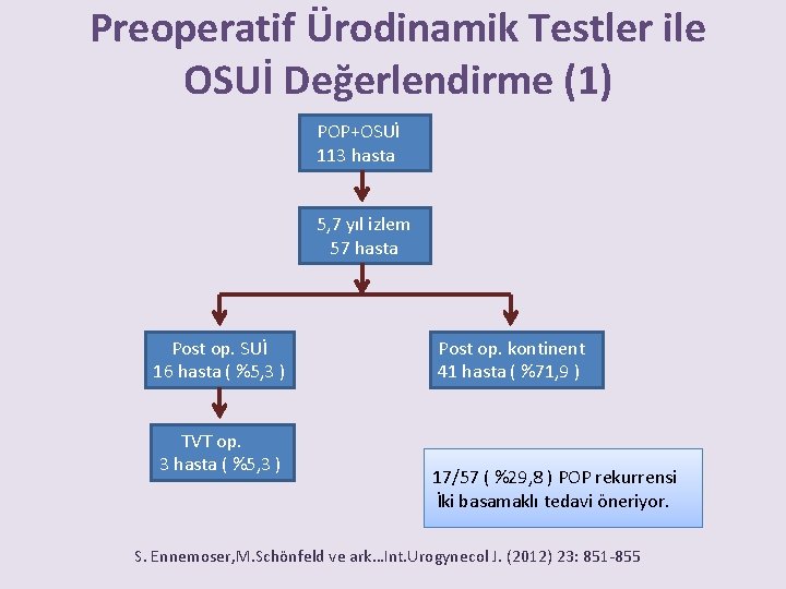 Preoperatif Ürodinamik Testler ile OSUİ Değerlendirme (1) POP+OSUİ 113 hasta 5, 7 yıl izlem