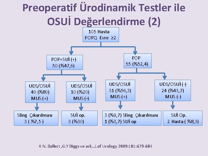 Preoperatif Ürodinamik Testler ile OSUİ Değerlendirme (2) 105 Hasta POPQ Evre ≥ 2 POP+SUİ