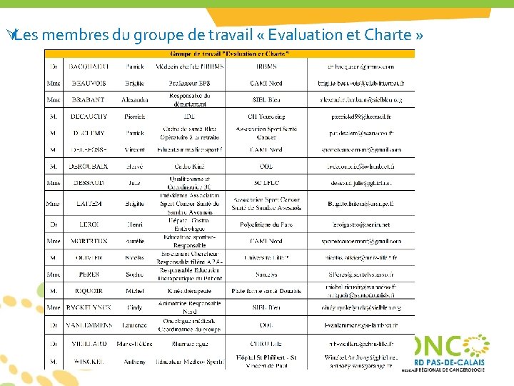 ÚLes membres du groupe de travail « Evaluation et Charte » ÚLes membres du groupe de travail « Evaluation et Charte »