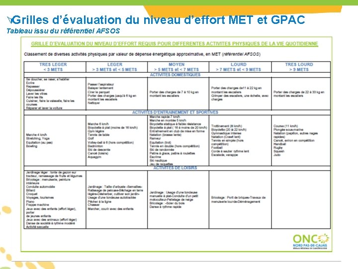 ÚGrilles d’évaluation du niveau d’effort MET et GPAC Tableau issu du référentiel AFSOS ÚGrilles d’évaluation du niveau d’effort MET et GPAC Tableau issu du référentiel AFSOS