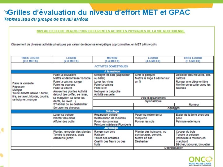 ÚGrilles d’évaluation du niveau d’effort MET et GPAC Tableau issu du groupe de travail ÚGrilles d’évaluation du niveau d’effort MET et GPAC Tableau issu du groupe de travail