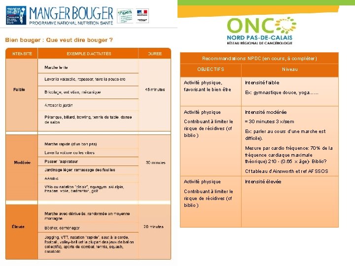 Recommandations NPDC (en cours, à compléter) OBJECTIFS Niveau Activité physique, favorisant le bien être Recommandations NPDC (en cours, à compléter) OBJECTIFS Niveau Activité physique, favorisant le bien être