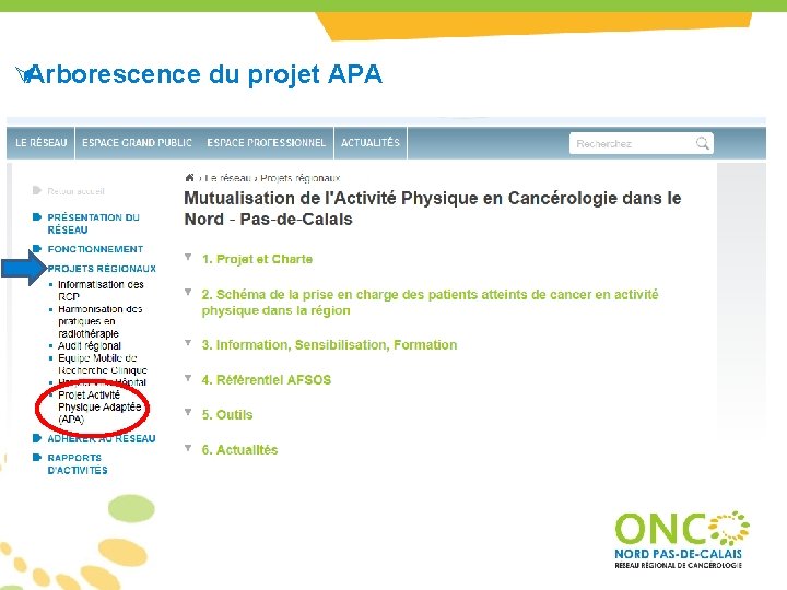 ÚArborescence du projet APA ÚArborescence du projet APA