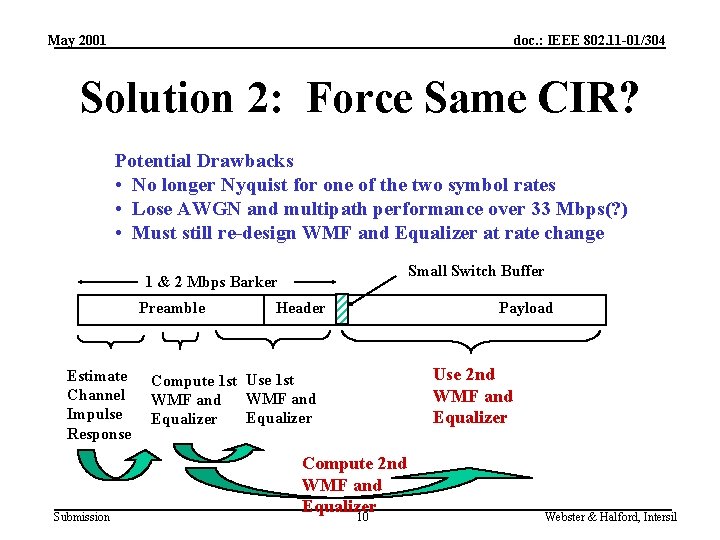 May 2001 doc. : IEEE 802. 11 -01/304 Solution 2: Force Same CIR? Potential