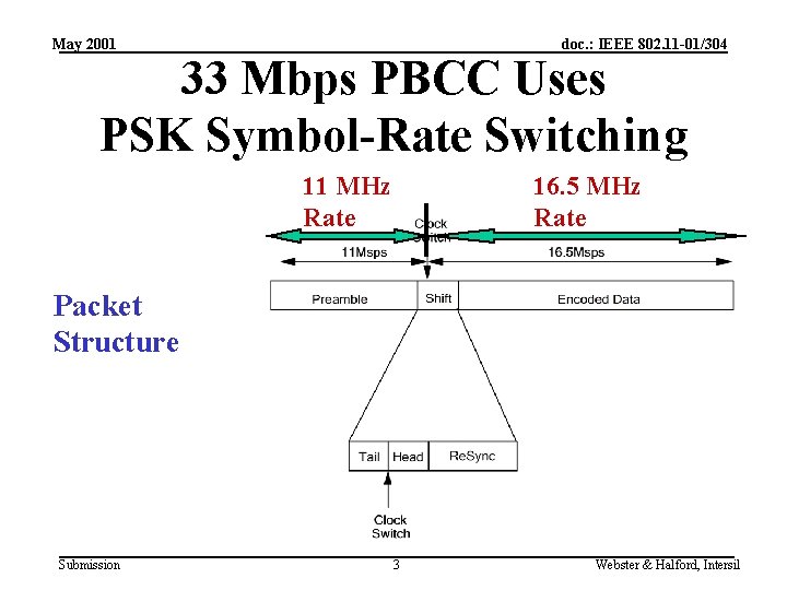 May 2001 doc. : IEEE 802. 11 -01/304 33 Mbps PBCC Uses PSK Symbol-Rate