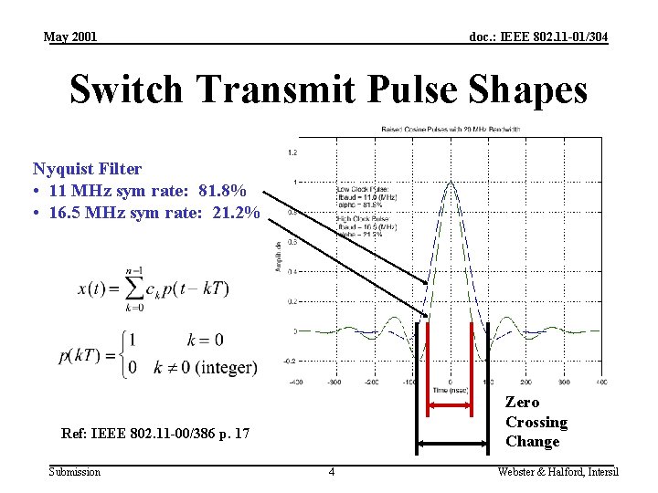 May 2001 doc. : IEEE 802. 11 -01/304 Switch Transmit Pulse Shapes Nyquist Filter