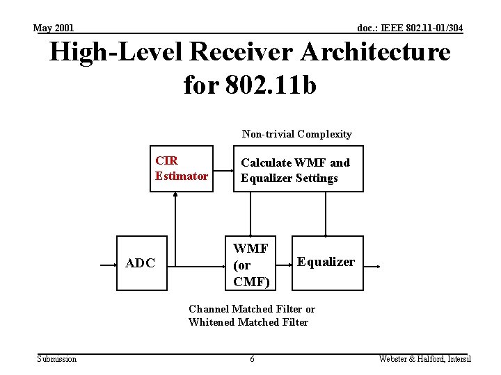 May 2001 doc. : IEEE 802. 11 -01/304 High-Level Receiver Architecture for 802. 11