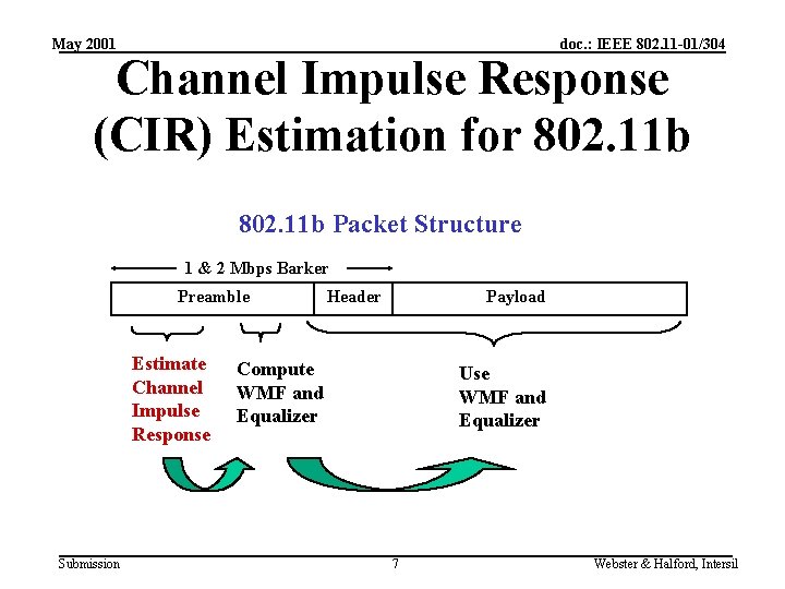 May 2001 doc. : IEEE 802. 11 -01/304 Channel Impulse Response (CIR) Estimation for