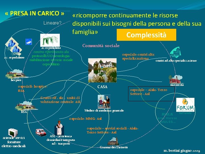  « PRESA IN CARICO » Lineare? «ricomporre continuamente le risorse disponibili sui bisogni