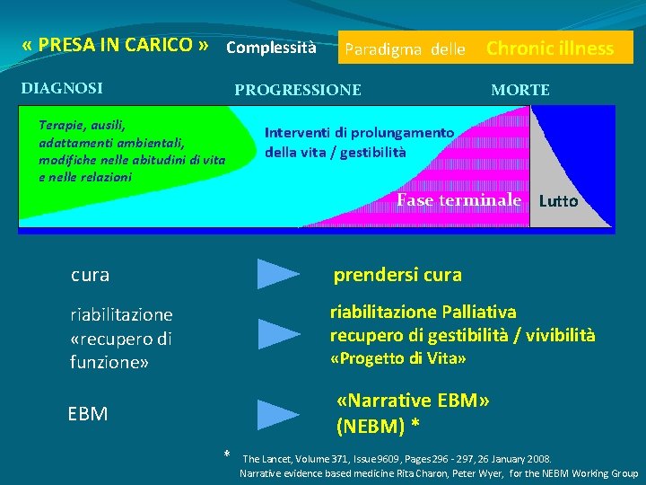  « PRESA IN CARICO » Complessità DIAGNOSI Paradigma delle Chronic illness PROGRESSIONE Terapie,