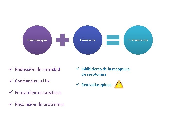 Psicoterapia ü Reducción de ansiedad ü Concientizar al Px ü Pensamientos positivos ü Resolución