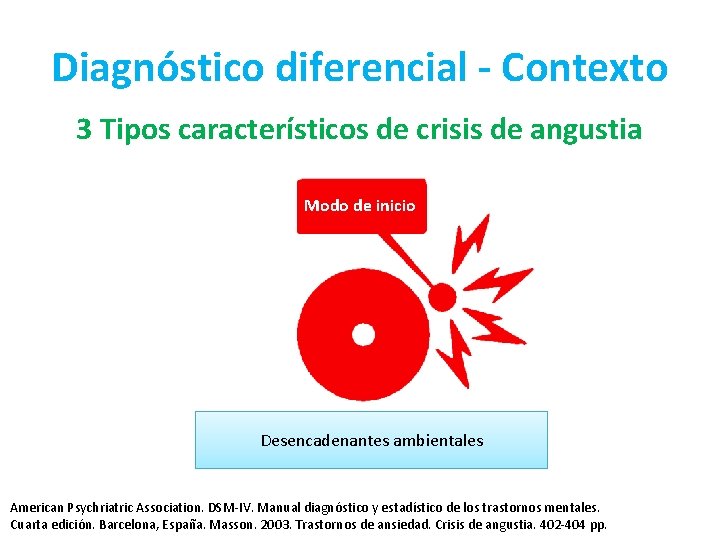 Diagnóstico diferencial - Contexto 3 Tipos característicos de crisis de angustia Modo de inicio