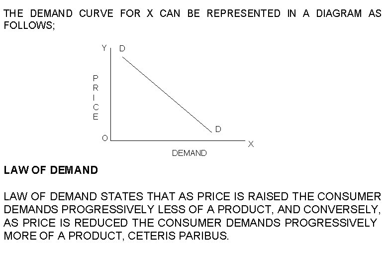 THE DEMAND CURVE FOR X CAN BE REPRESENTED IN A DIAGRAM AS FOLLOWS; Y