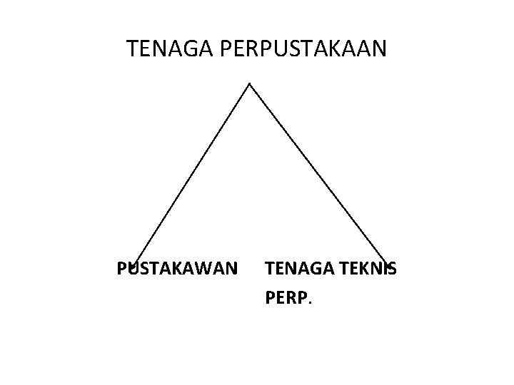 TENAGA PERPUSTAKAAN PUSTAKAWAN TENAGA TEKNIS PERP. 