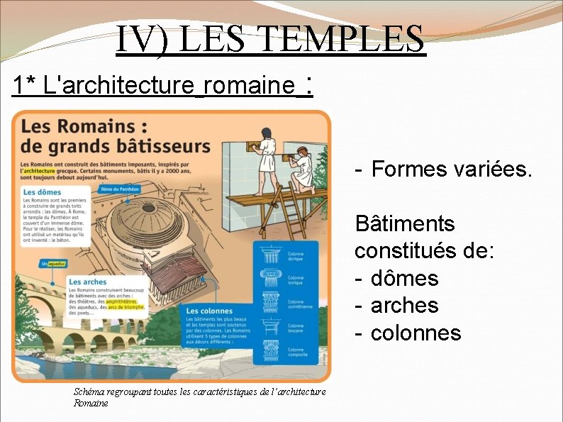 IV) LES TEMPLES 1* L'architecture romaine : - Formes variées. Bâtiments constitués de: -