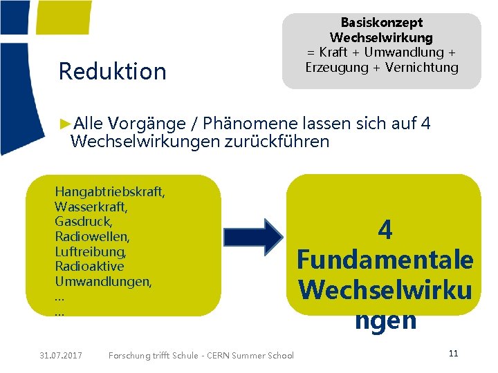 Reduktion Basiskonzept Wechselwirkung = Kraft + Umwandlung + Erzeugung + Vernichtung ►Alle Vorgänge /