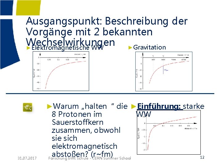 Ausgangspunkt: Beschreibung der Vorgänge mit 2 bekannten Wechselwirkungen ►Gravitation ►Elektromagnetische WW ►Warum „halten“ die