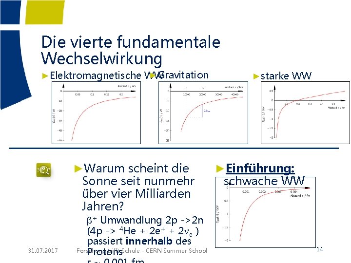 Die vierte fundamentale Wechselwirkung ►Gravitation ►Elektromagnetische WW ►Warum scheint die Sonne seit nunmehr über