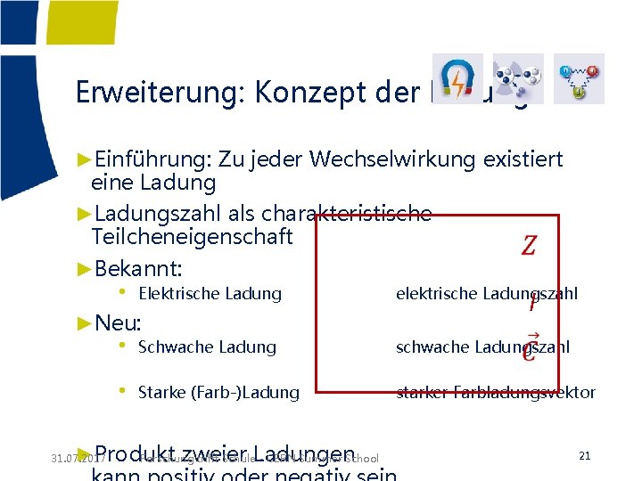 Erweiterung: Konzept der Ladung ►Einführung: Zu jeder Wechselwirkung existiert eine Ladung ►Ladungszahl als charakteristische