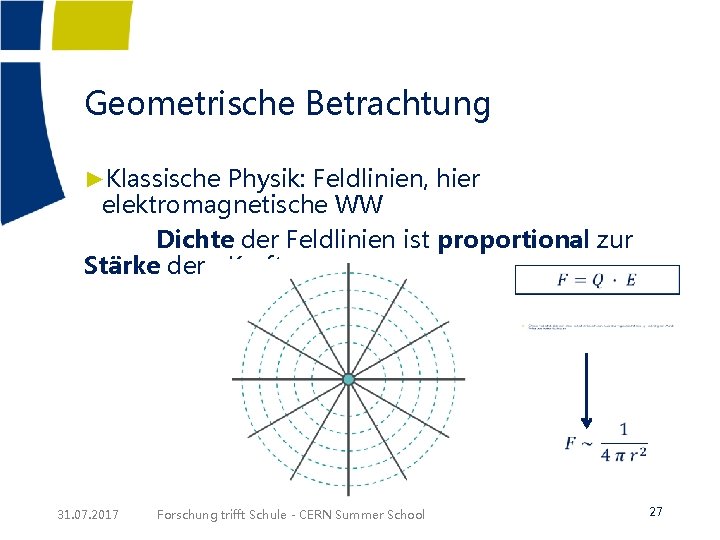 Geometrische Betrachtung ►Klassische Physik: Feldlinien, hier elektromagnetische WW Dichte der Feldlinien ist proportional zur